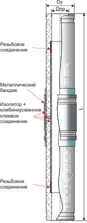 Трубопроводное изолирующее соединение Схема