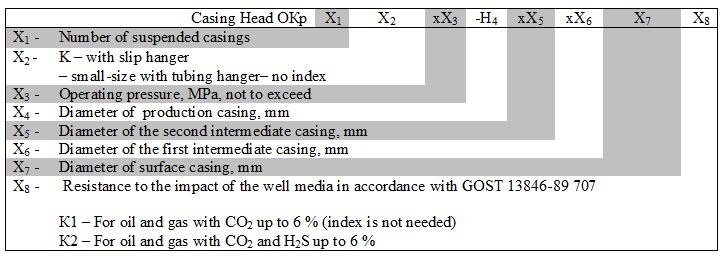 Casing Head 