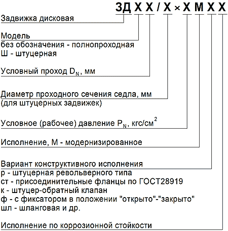 Условное обозначение